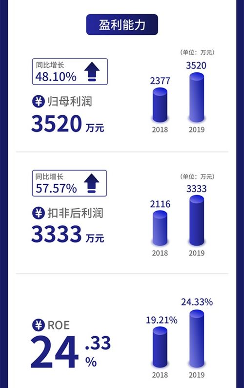 一圖讀懂數(shù)字人 專注數(shù)字醫(yī)學(xué)領(lǐng)域的軟件開發(fā)，與北大等院校合作的北京軟件開發(fā)力量