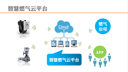 北京天然氣售氣管理軟件開發(fā) 智能化運(yùn)營與高效服務(wù)的核心引擎